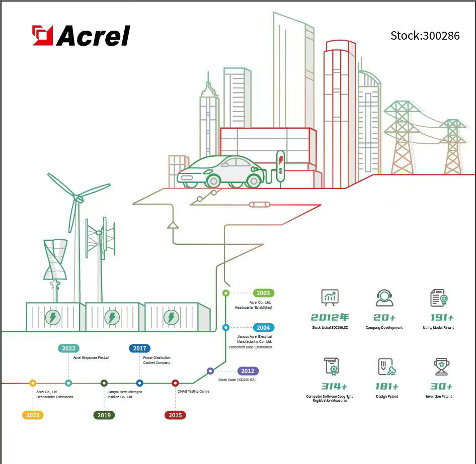 Global leader in smart energy solutions