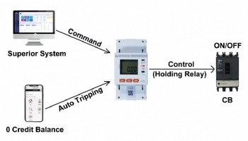 single phase WiFi preapid energy meter